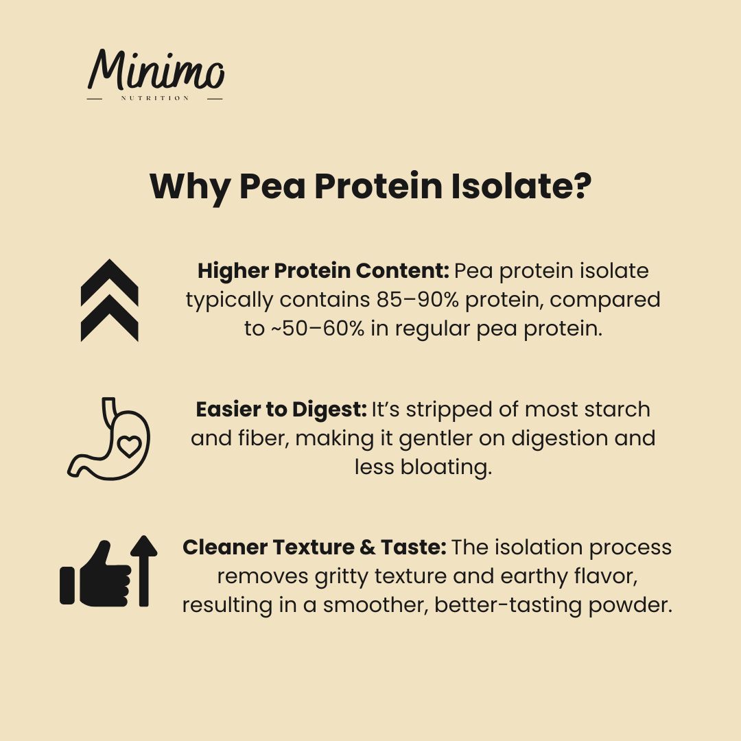 Minimo Nutrition Vanilla Vegan Pea Protein Isolate No Sucralose No Seed Oils No Added Sugar
