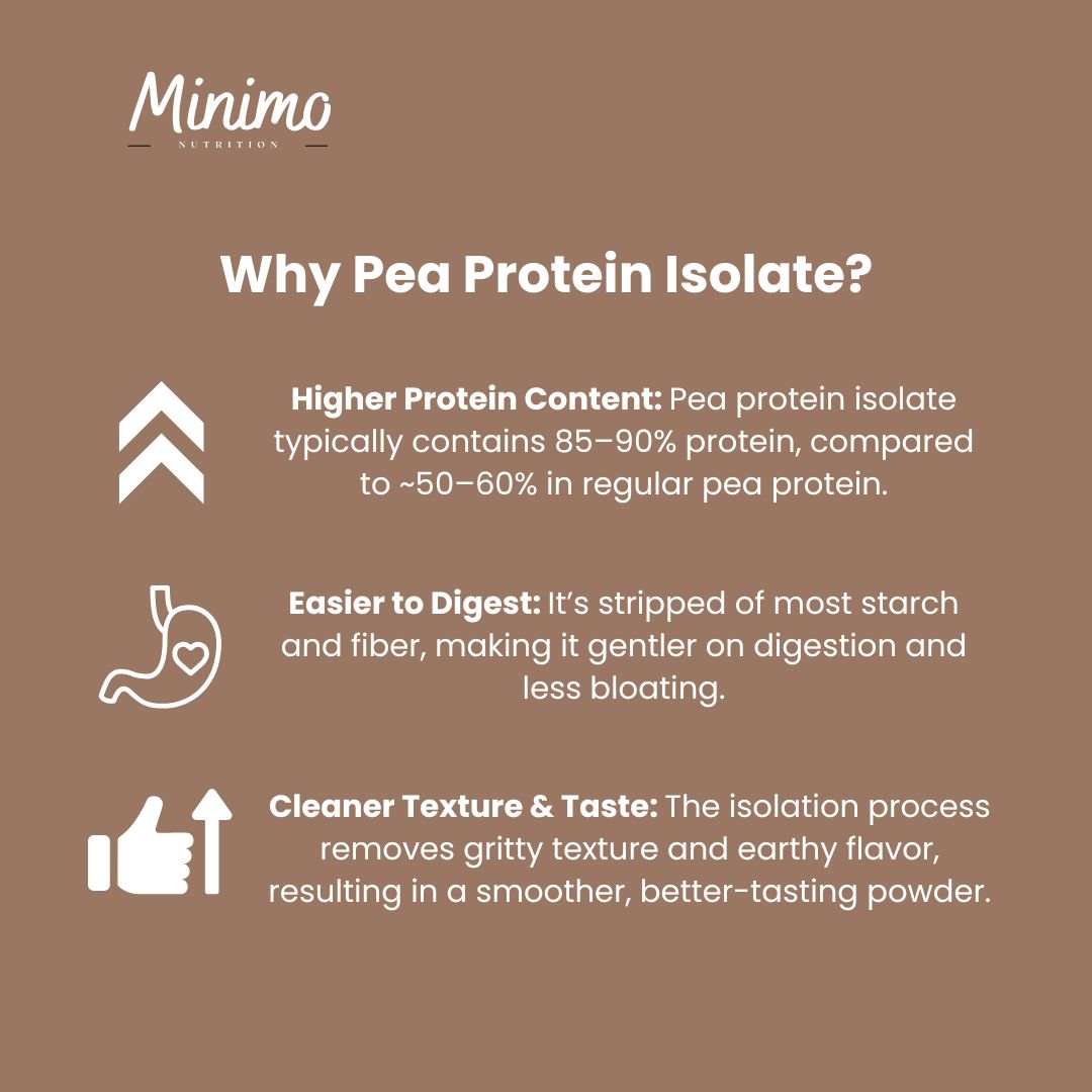 Minimo Nutrition Chocolate Vegan Pea Protein Isolate Powder with No Sucralose No Seed Oils No Added Sugar