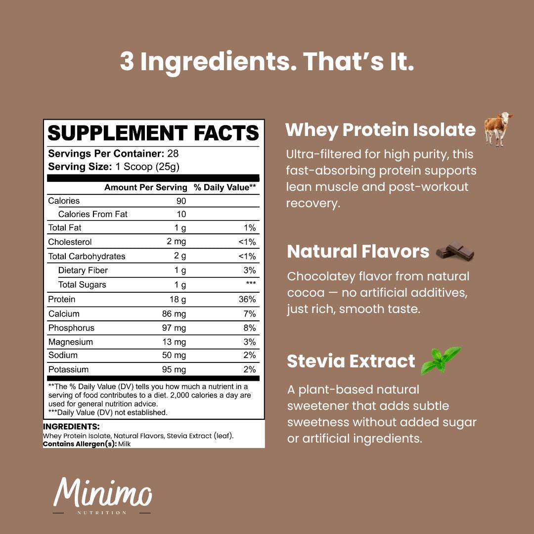 Minimo Nutrition Chocolate Whey Isolate Protein Powder No Seed Oils No Sucralose No Added Sugar