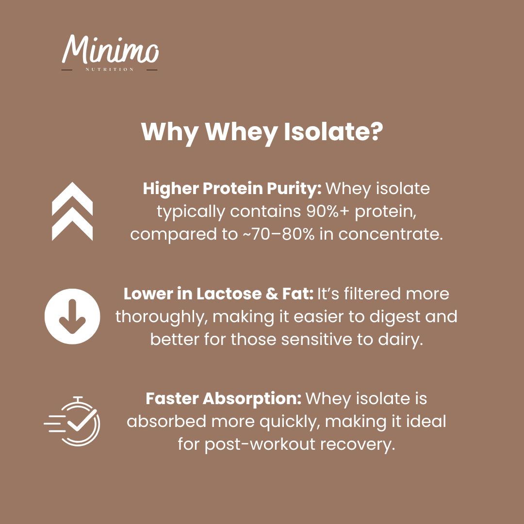 Minimo Nutrition Chocolate Whey Isolate Protein Powder No Seed Oils No Sucralose No Added Sugar