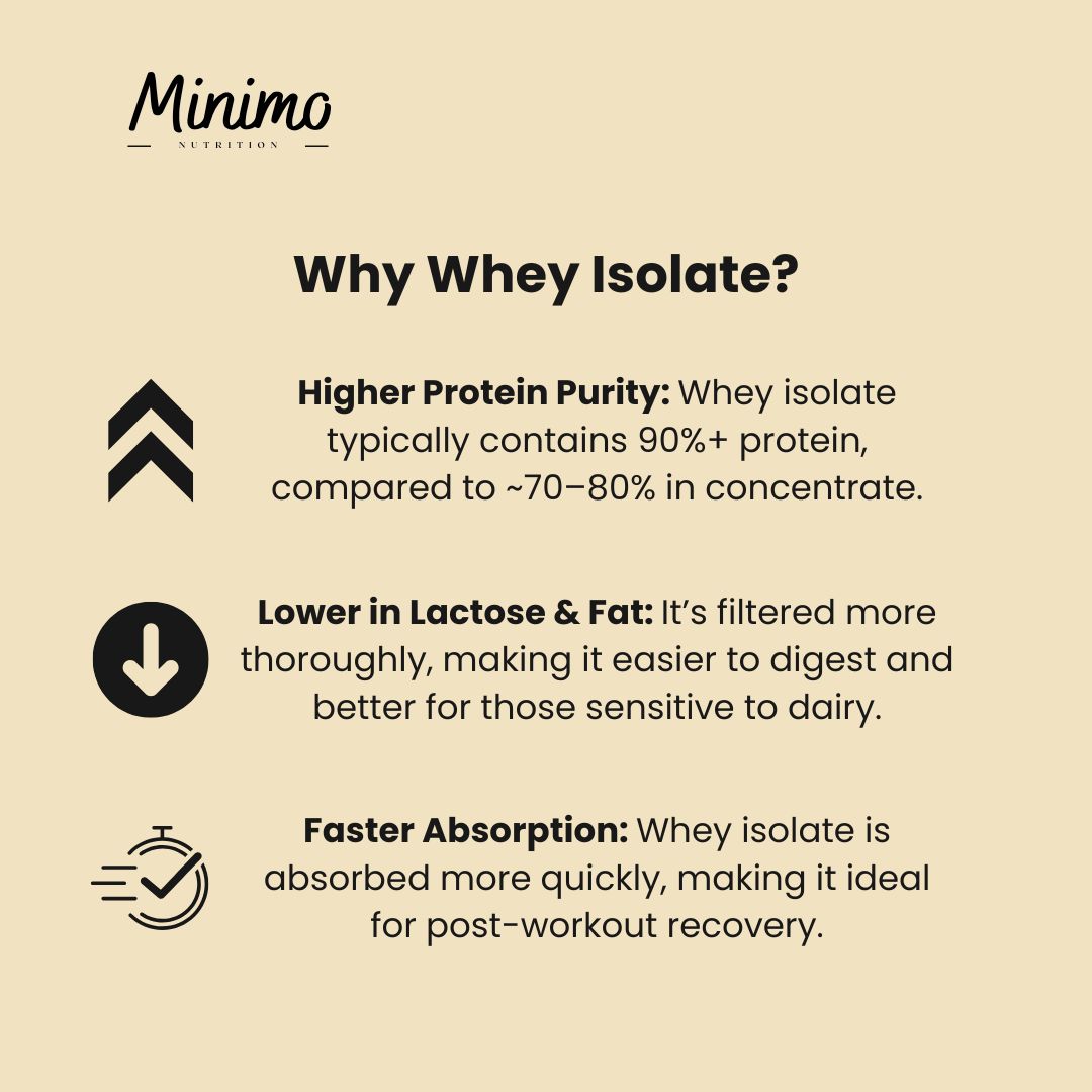 Minimo Nutrition Vanilla Whey Isolate Protein Powder No Seed Oils No Sucralose No Added Sugar